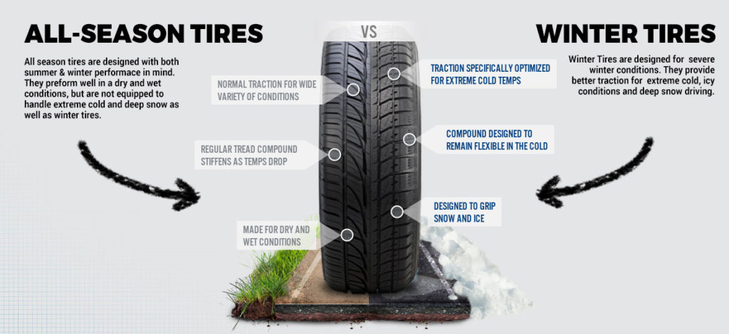 Winter Tires Vs. All Season Tires | Carz Tuning