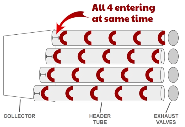 Equal length exhaust headers 1