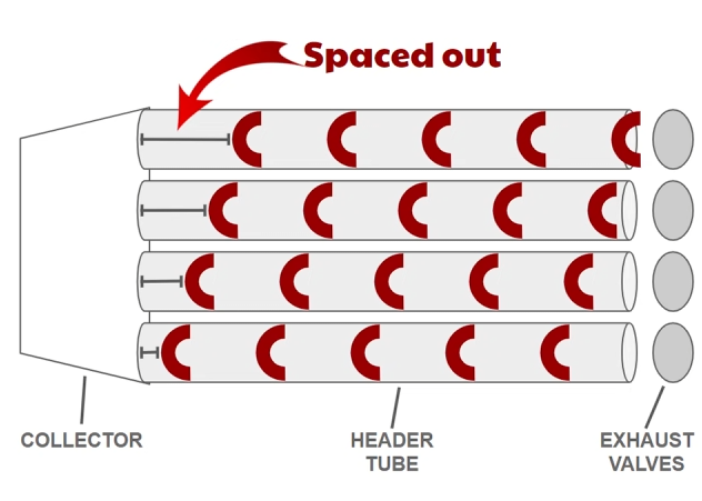 Equal length exhaust headers